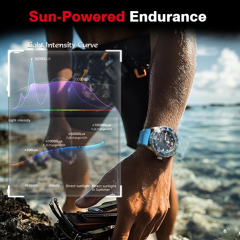 NORTH EDGE 2026 TRITON Solar P - Solar Powered Watch review and price